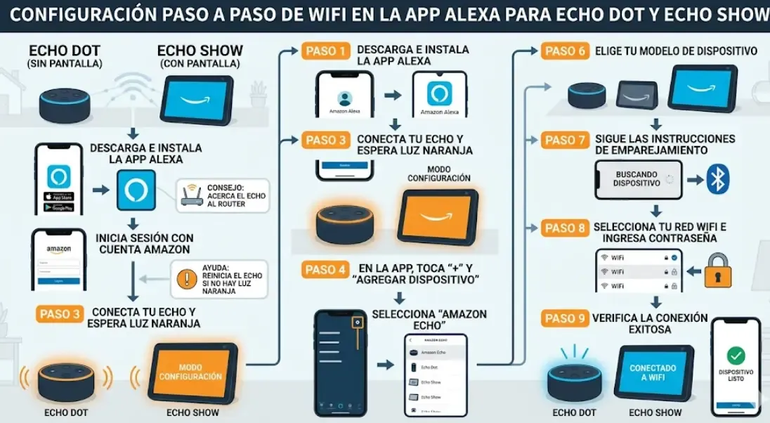 Configuración paso a paso de WiFi en la app Alexa para Amazon Echo Dot y Echo Show