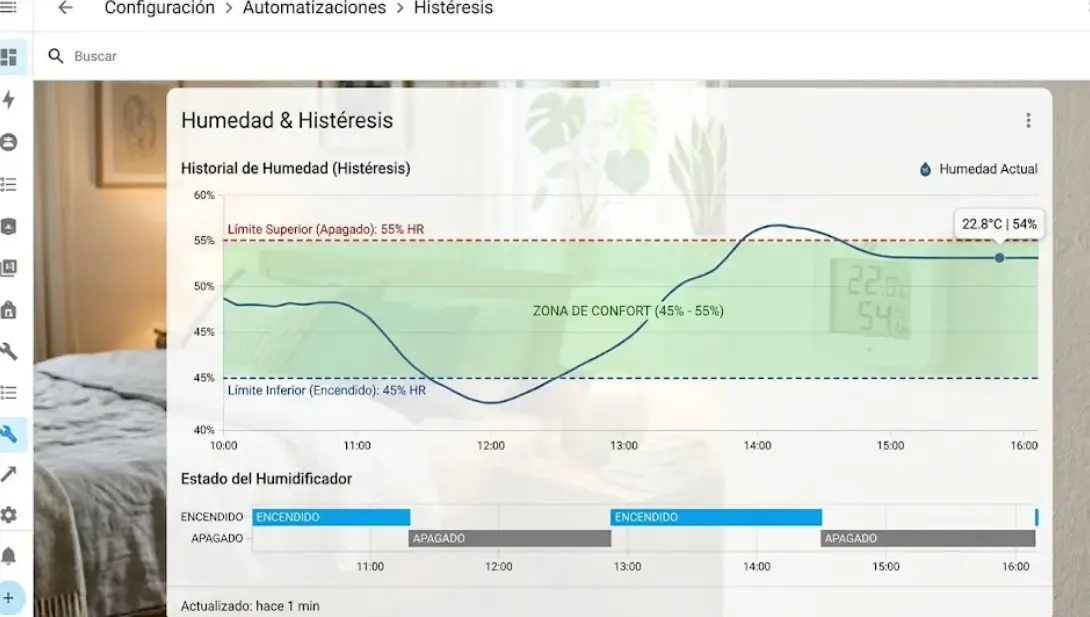 Gráfica de automatización de humedad con histéresis en Home Assistant