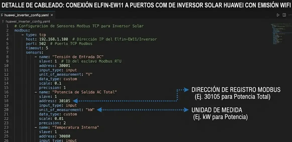 Pantalla de ordenador mostrando código YAML en fondo oscuro configurando varios sensores de lectura Modbus TCP, con flechas explicativas hacia el número de registro y la unidad de medida.