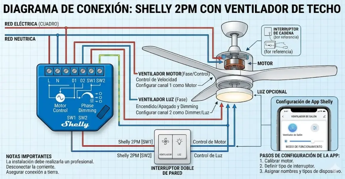 Diagrama de conexión Shelly 2PM ventilador techo