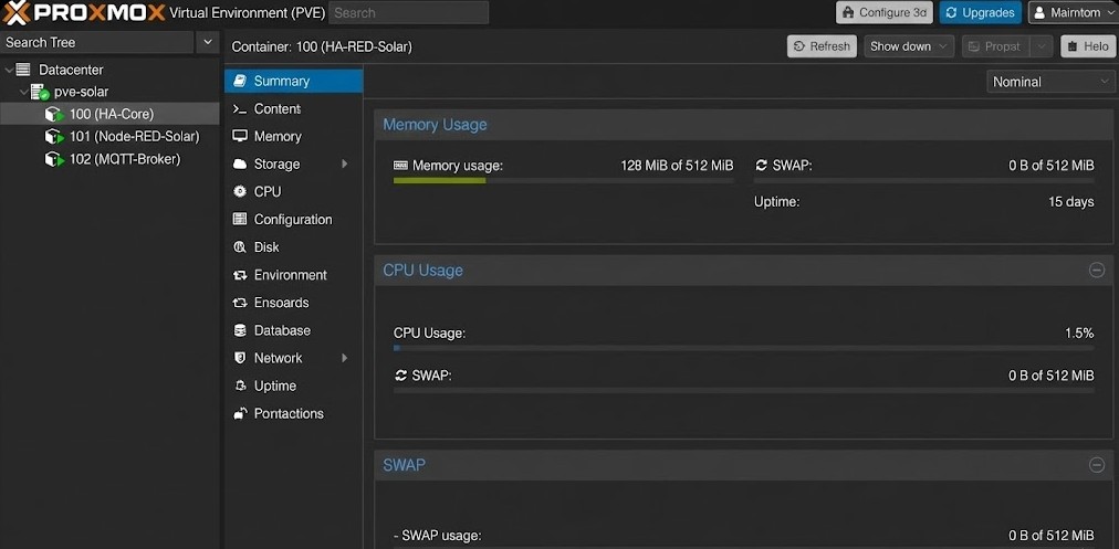 Interfaz de Proxmox VE mostrando el panel de control con bajo consumo de RAM en contenedores LXC de Home Assistant, Node-RED y MQTT.