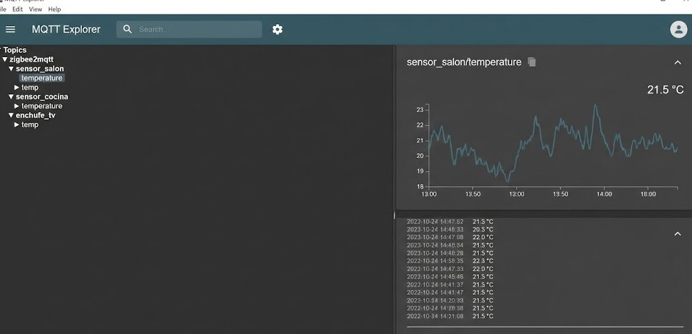Captura de pantalla del software MQTT Explorer mostrando una estructura de árbol de tópicos Zigbee2MQTT a la izquierda y un gráfico lineal de evolución de temperatura a la derecha.