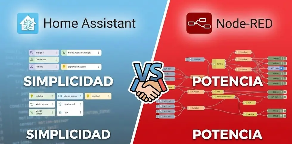 Home Assistant vs Node-RED: ¿Qué automatización elegir en 2026? Home Assistant vs Node-RED: ¿Qué automatización elegir en 2026?
