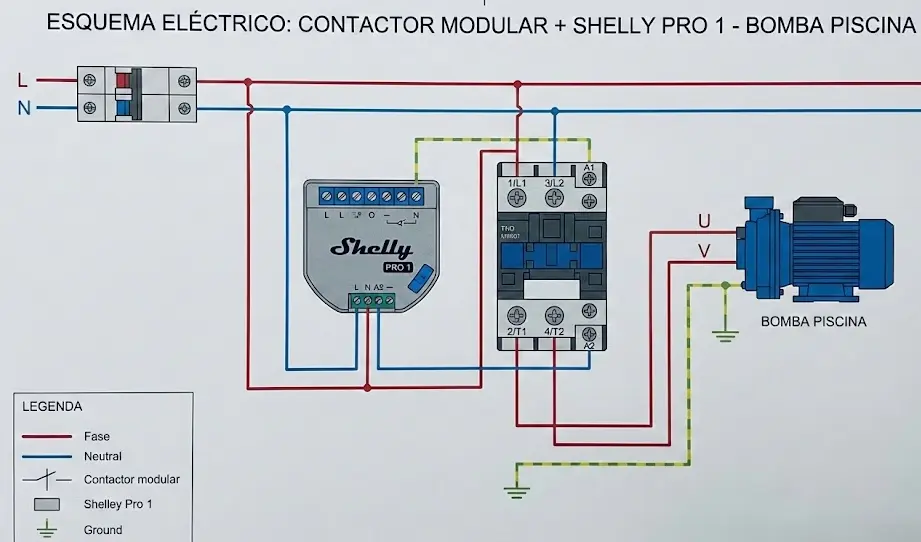 Esquema de un contactor modular conectado a un dispositivo Shelly para controlar una bomba de piscina